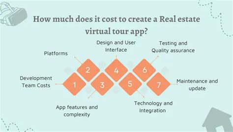 How Much Costs A Virtual Walkthrough Website