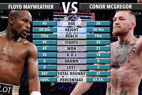 how much did mcgregor make against mayweather