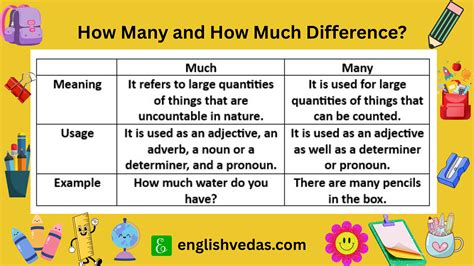 How Much Difference Before And Afer
