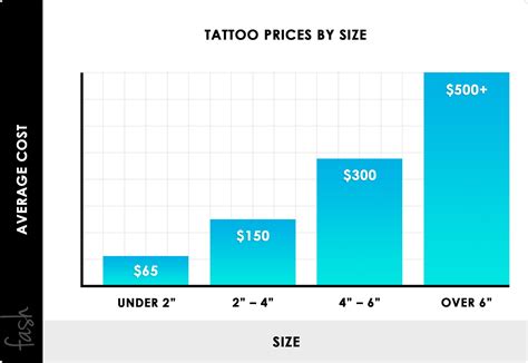 how much do hip tattoos cost