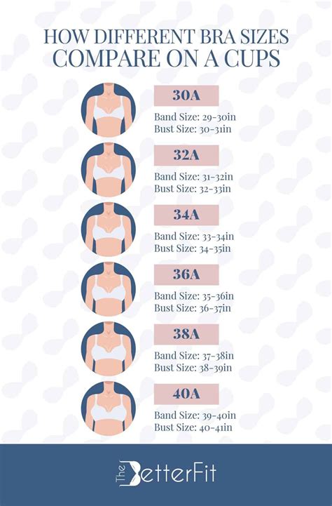 How Much Do My Breasts Weigh