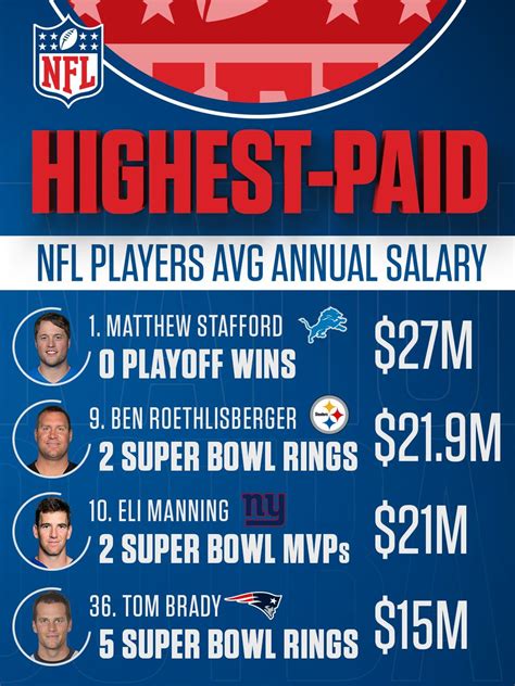 how much do nfl players make