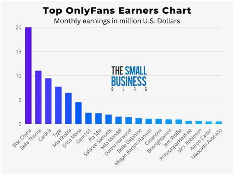 how much do onlyfans pay