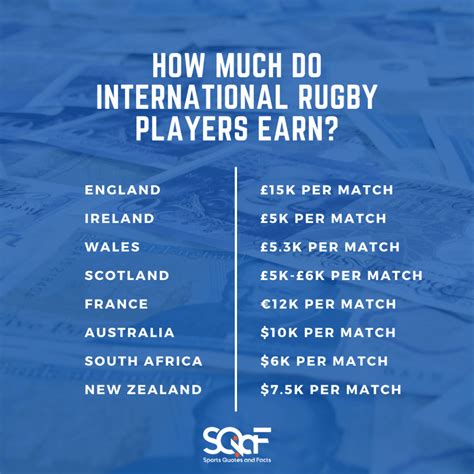 how much do professional rugby players make