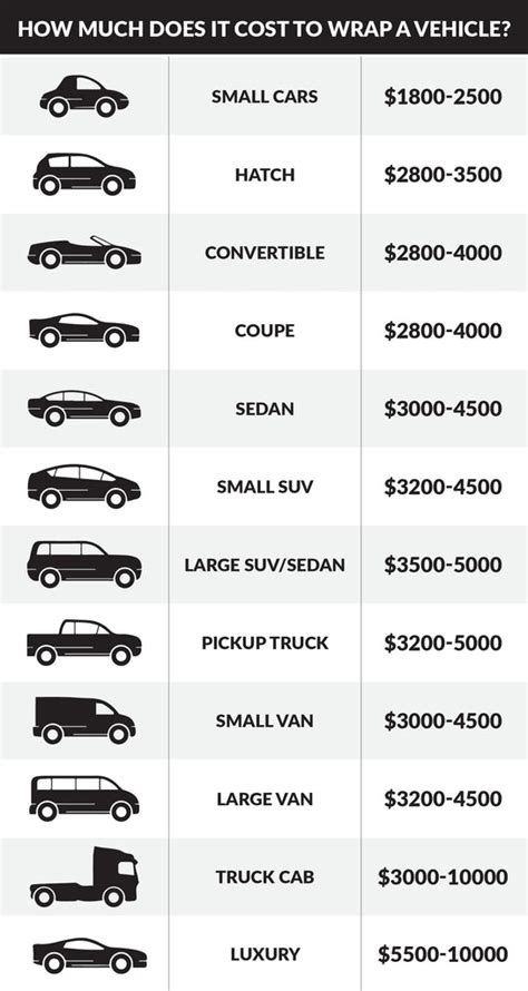 How Much Does A Car Weigh