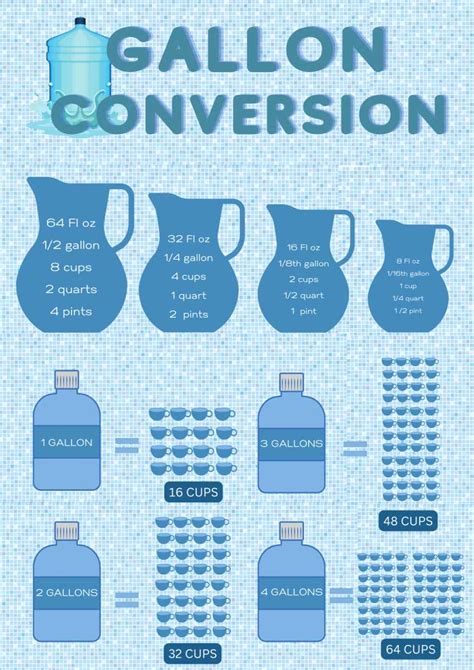 How Much Does A Gallon Of Water Weigh