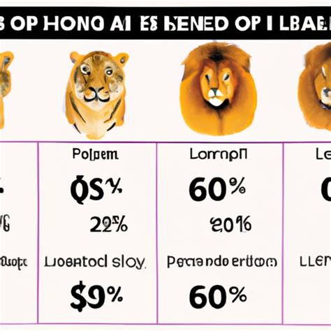 How Much Does A Lion Weigh