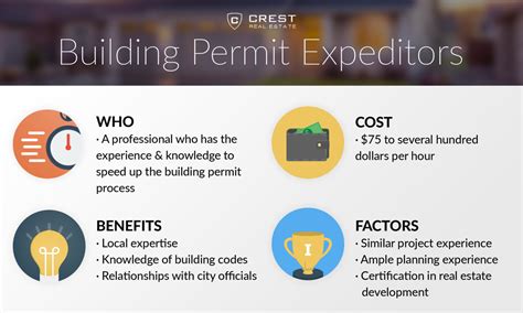 how much does a permit expediter cost