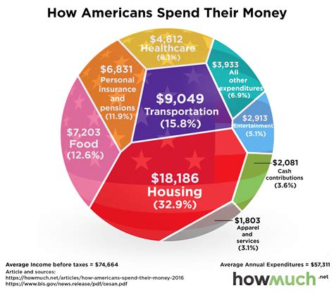 How Much Does A Us Nickel Weight