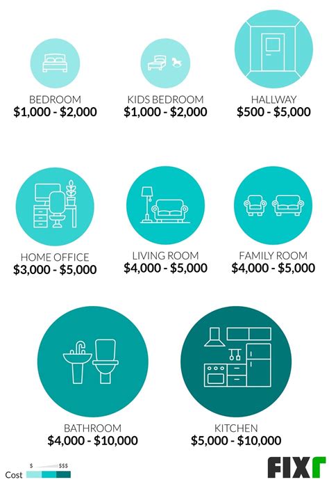 How Much Does An Interior Designer Make Salaries How Much Do You Earn As An Interior Designer - How Much Do You Earn As An Interior Designer