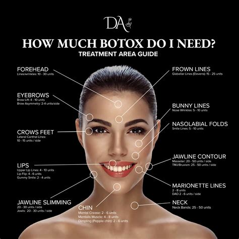 how much does botox cost in franklin tn