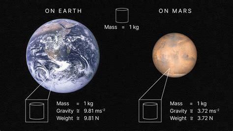 How Much Does Earth Weigh