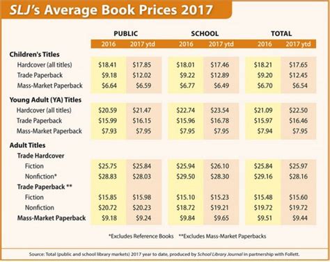 how much does it cost to book kiss