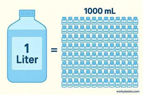 How Much Does One Liter Of Water Weigh