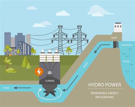 how much electricity does hydroelectricity produce