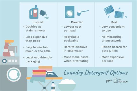 how much cleaner to use in washer
