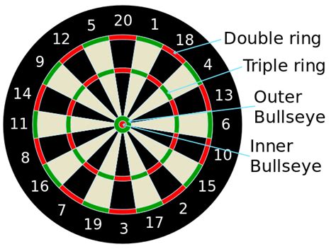 how much for a 9 dart finish 2022