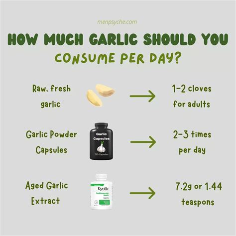 how much garlic to take