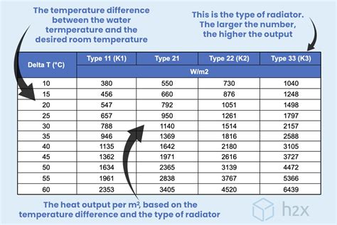 How Much Heat Does A Person Generate