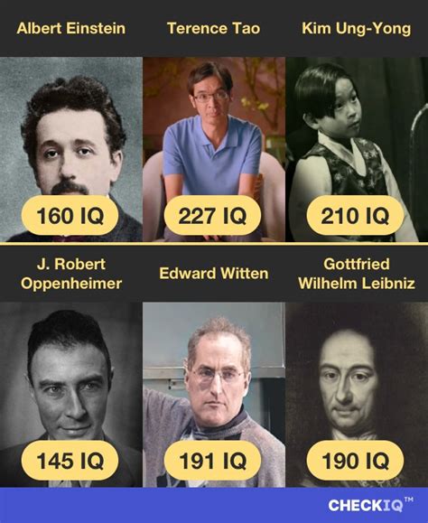 How Much Iq Did Albert Einstein Have