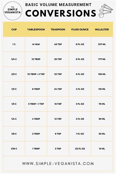 How Much Is 1 Cup In Dl