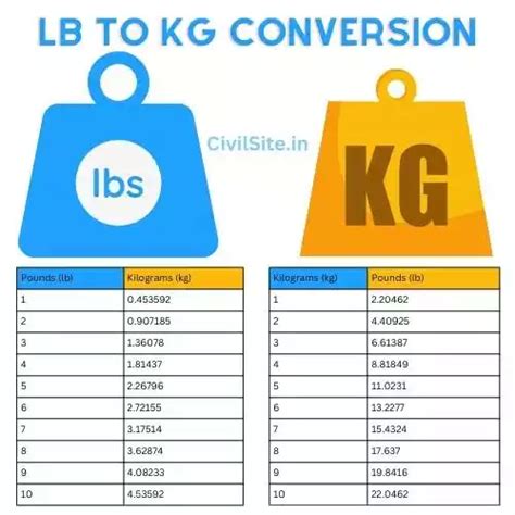 How Much Is 1 Lb Of Gold Worth