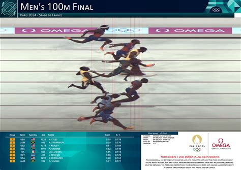 How Much Is 100m