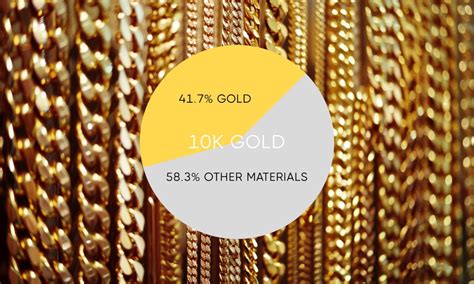 how much is the gram of 10k gold image 2