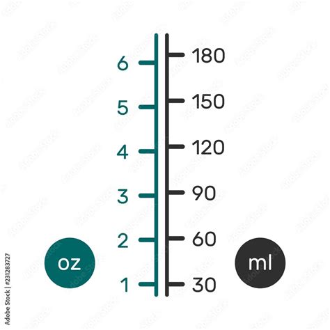How Much Is 120 Ml