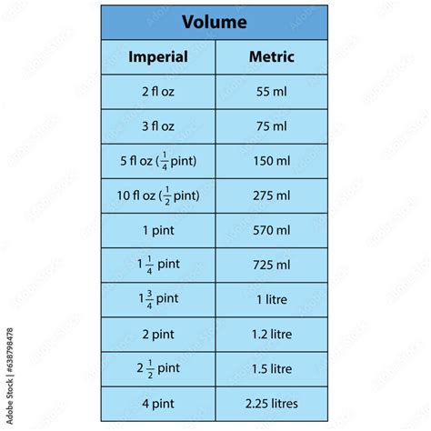 How Much Is 200 Ml
