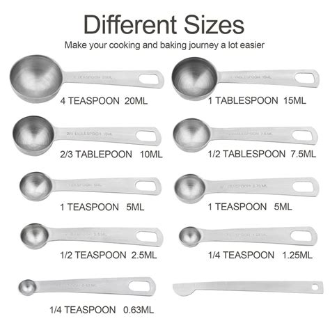 How Much Is 2tsp