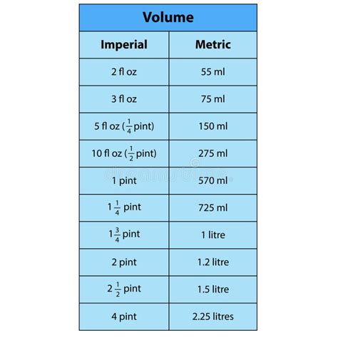 How Much Is 5 Ml