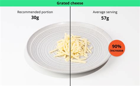 How Much Is 60 G