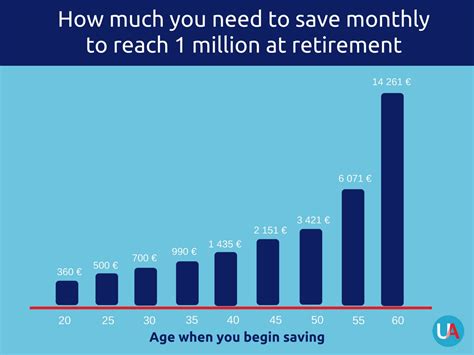How Much Is 65 000 A Year Per Hour