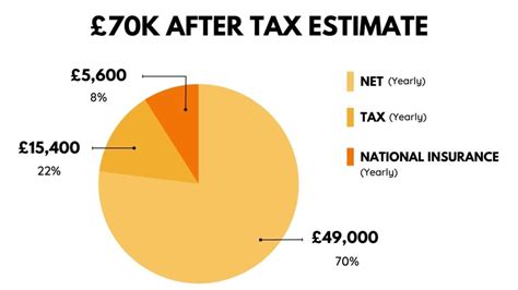 How Much Is 70k A Year Hourly