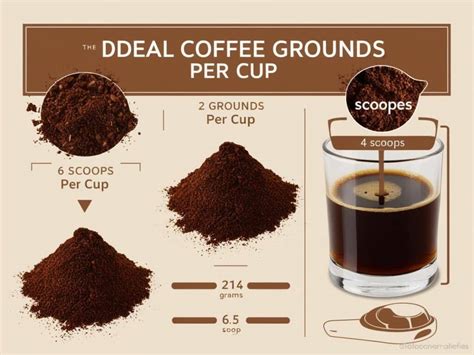 How Much Is 89 Cups