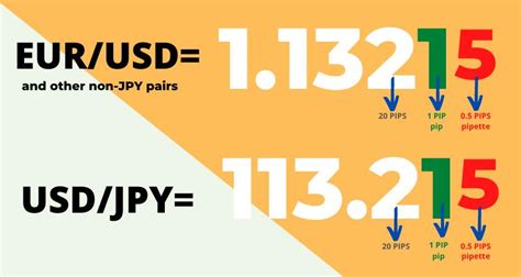 SBLGX: $32,122. Russell 1000 Growth Index $38,667. Lar