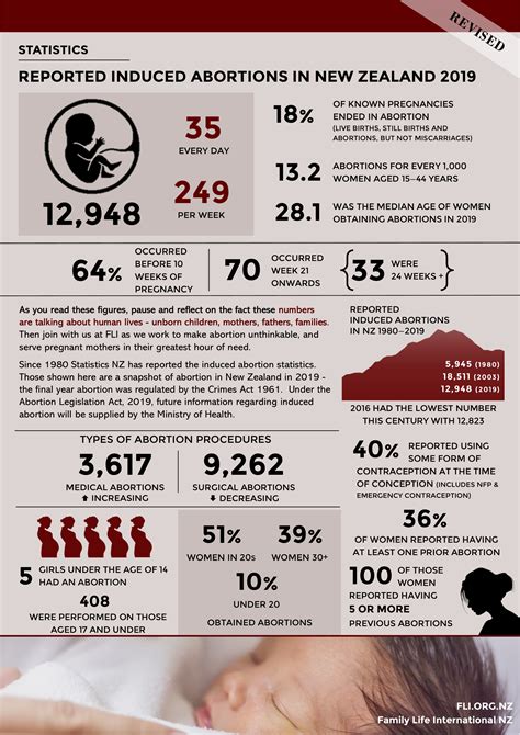 how much is an abortion in nz