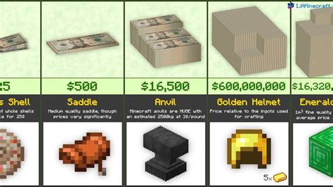 how much is minecraft in php