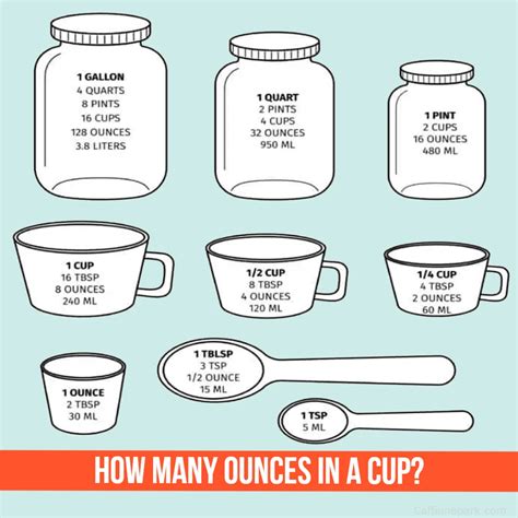 how much is one cup in ounces