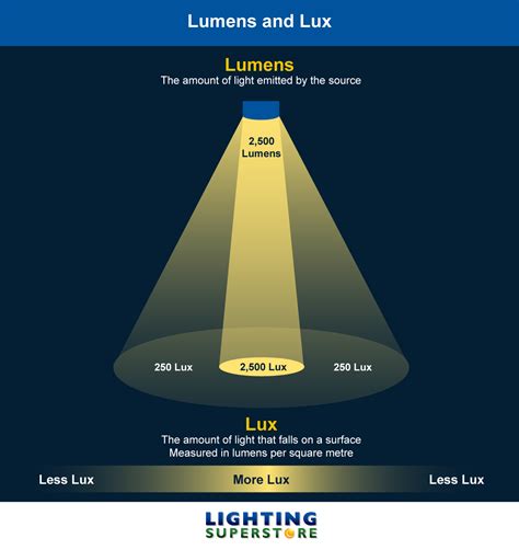 How Much Is One Light Year