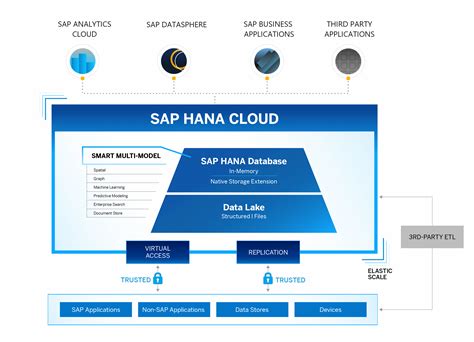 How Much Is Sap Cloud Based Crm   Sap Sales Cloud Reviews 2024 Details Pricing Amp - How Much Is Sap Cloud Based Crm