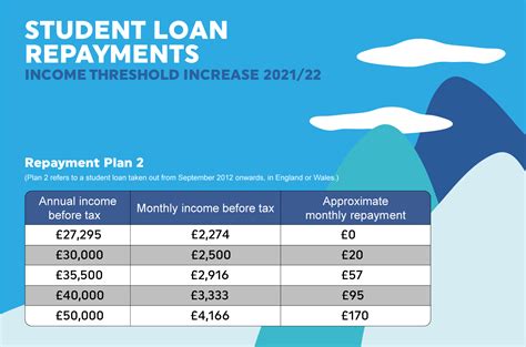 how much is student loan uk