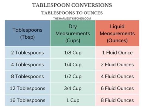 how much is tablespoon in ounces