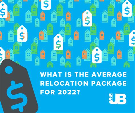 how much is the average relocation package