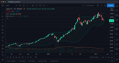 The experts further advised to continue with the buy-on-d