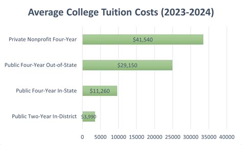 How Much Is Tuition At Usc