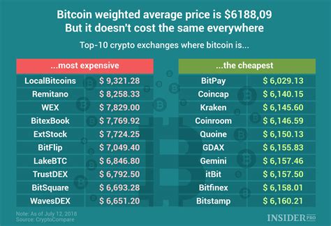 how much money in bitcoin