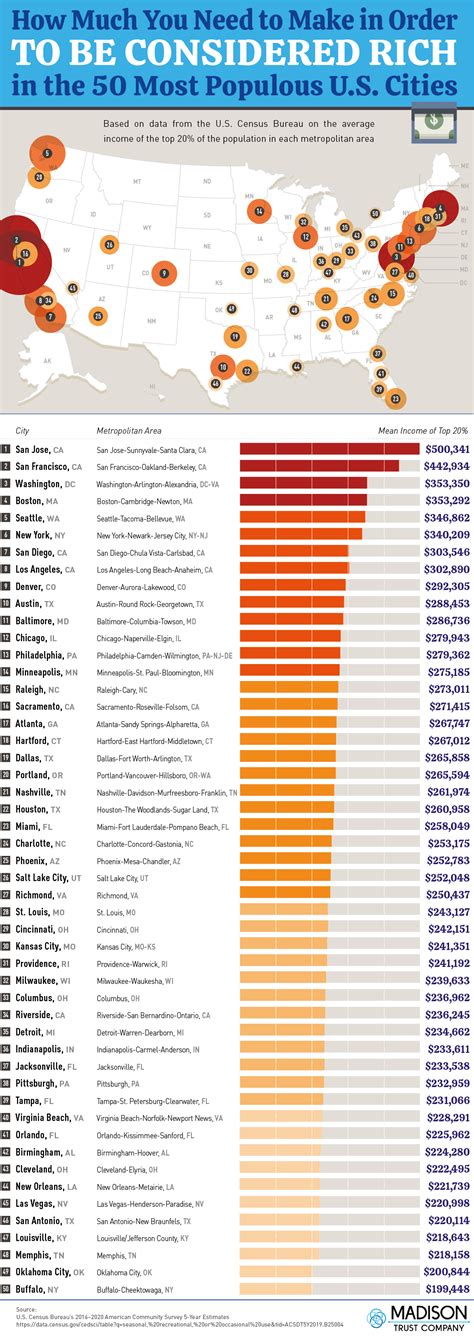 How Much Money Will It Cost To Drive 600 Miles