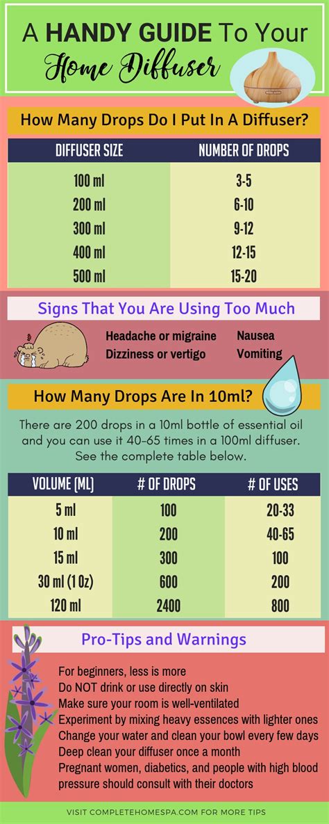 how much oil in a diffuser